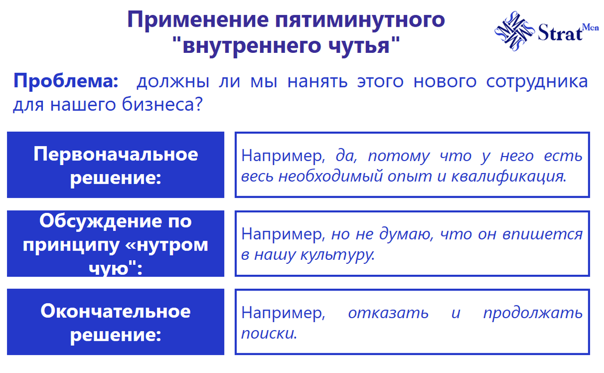 Прикладное применение пятиминутного "внутреннего чутья"