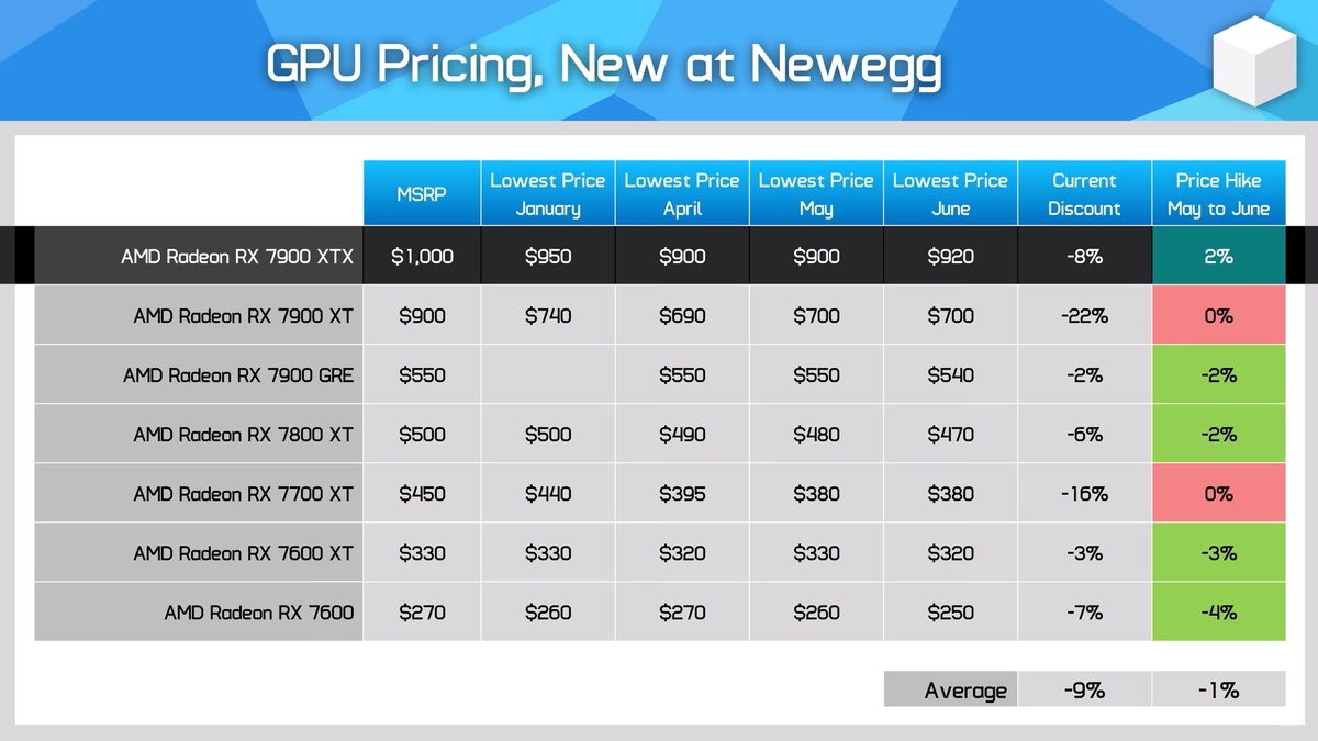 Почему y 3. Adidas yohji yamamoto y-3 кроссовки. Adidas y-3 yohji yamamoto black. Омега-3 для чего. Для чего нужна омега 3.