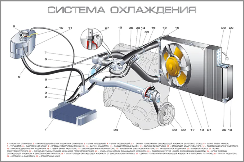 Картинка 2. Система охлаждения