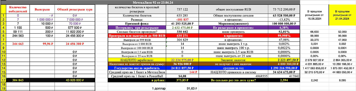 МечталЛион 92 тираж от 23.06.2024