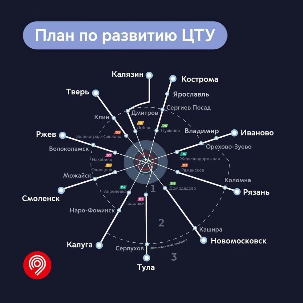 Источник - департамент транспорта Москвы