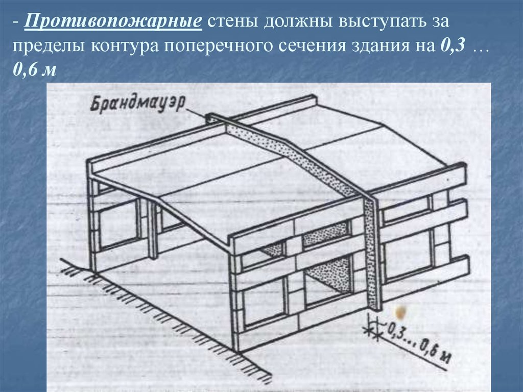 Противопожарные стены