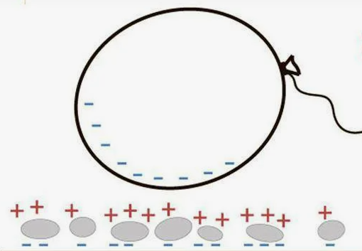 Трение и электричество