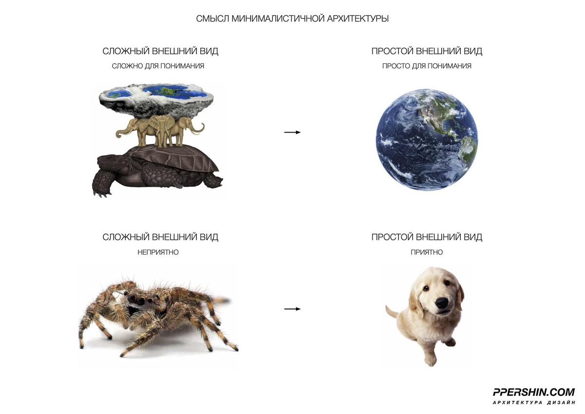 Смысл минималистичной архитектуры. Архитектор Петр Першин