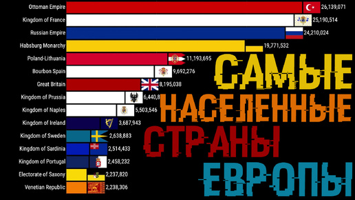 Самые населенные европейские страны (1600 - 2024)