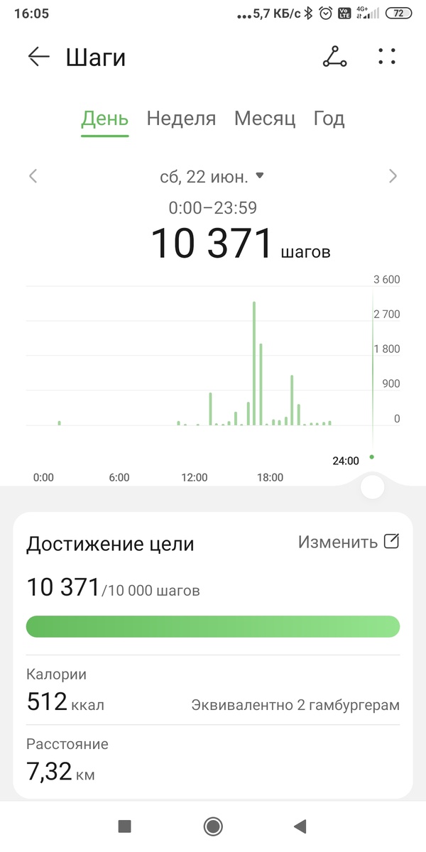 Так незаметно и находила десяточку. Дочка ходить отказалась со мной 😄