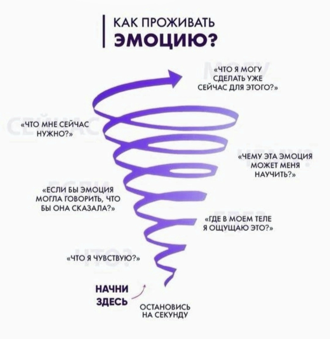 Как выразить эмоцию: алгоритм проживания того, что чувствуете | Сайт  психологов b17.ru | Дзен