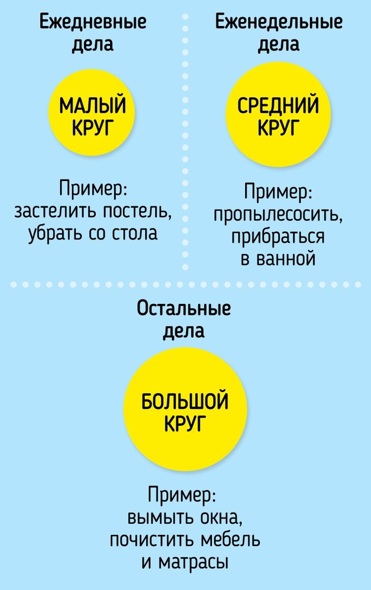 7 методов уборки для тех, кто хочет делать это просто и эффективно | ADME |  Дзен