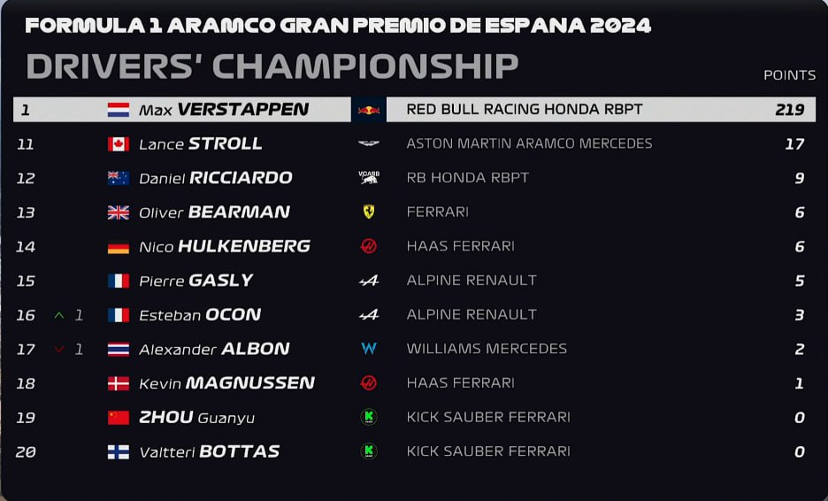 Итоги формулы 1 2024. Ф1 кубок конструкторов 2023. Итоги формулы 1 2024. Формула 1 2021. Итоги формулы 1 2024.