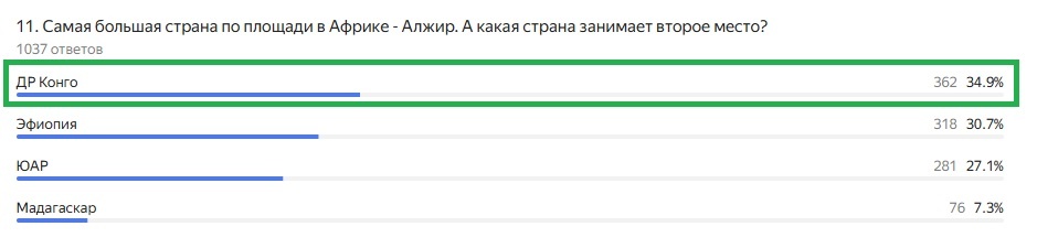 Правильный ответ: ДР Конго