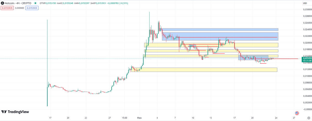 Скрин с сайта tradingview