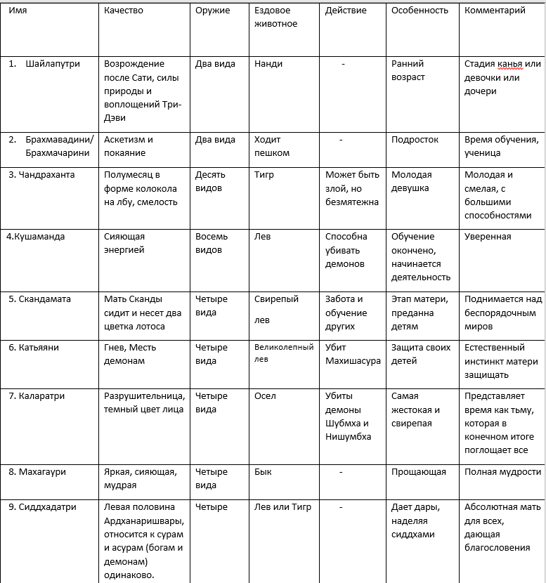 Как бы это странно не прозвучало, но Индия традиционно является матриархальным обществом.-7