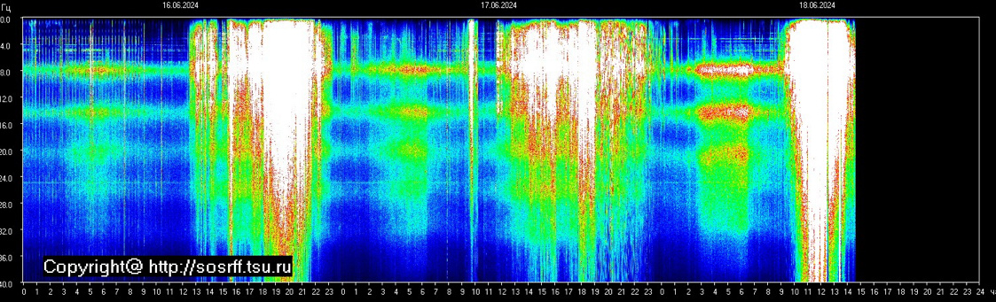 Информация с http://sosrff.tsu.ru