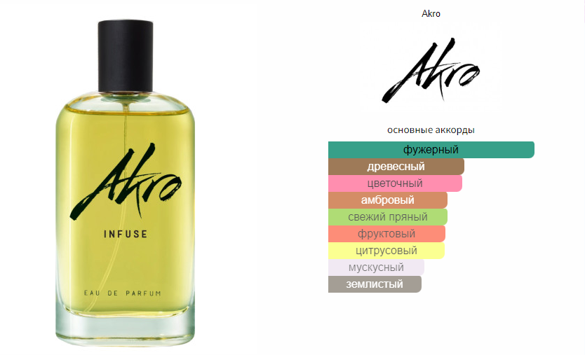 fragrantica.ru