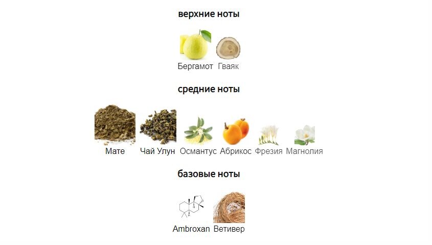 fragrantica.ru