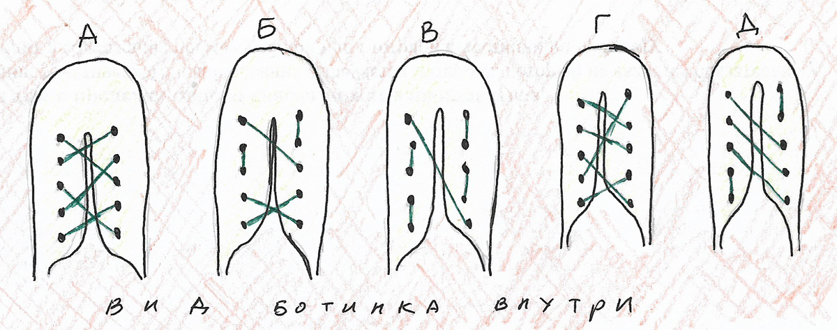 Варианты того, как шнуровка может выглядеть изнутри ботинка