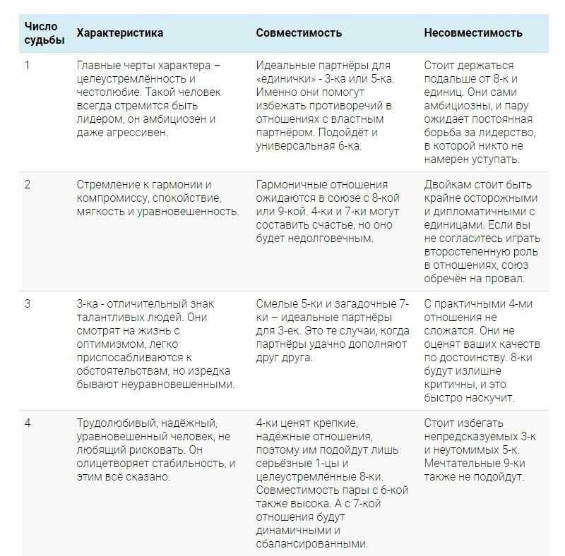 Презентация по математике на тему "Числа в нашей жизни"