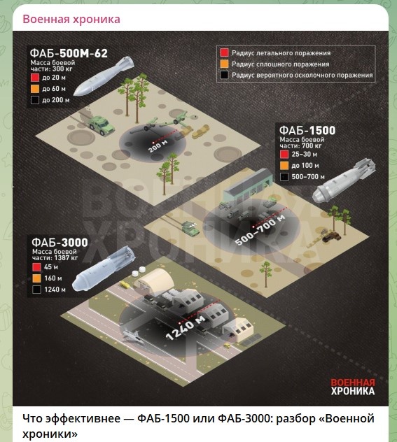    Скриншот: телеграм-канал "Военная хроника"