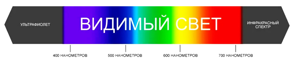 Видимый спектр