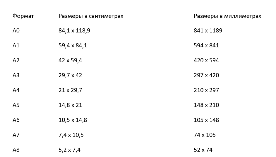 Вы когда-нибудь задумывались о том, какие размеры у листов бумаги, которые вы используете каждый день? Почему они такие, а не другие? Как они образуются и как их правильно выбирать?-2