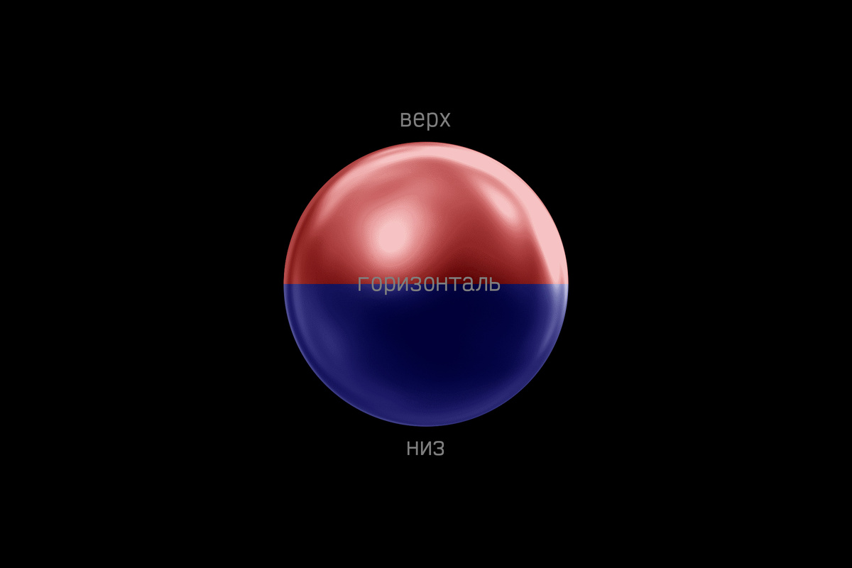 Примеры: потолок – стена – пол, небо – горизонт – земля, голова – шея – тело, стеньга – корабль – киль, крыша – дом – фундамент

Примечание: Буквально всё и относительно, и противоположно. Это очень просто, поэтому выгодно в любом рассуждении. Нанизывая все понятия и явления на эту ось, можно рассматривать всё подчиненным одной системе, представляющей целое. Это целое как многогранная личность, с которой можно взаимодействовать.