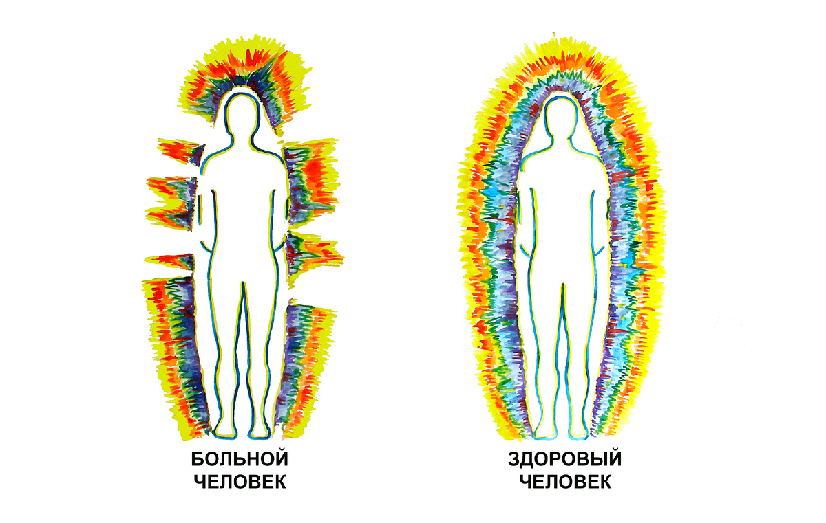 Ни для кого уже не секрет, что тело человека окружает энергетическое поле и что мы ежедневно находимся под энергоинформационным воздействием других людей.-2