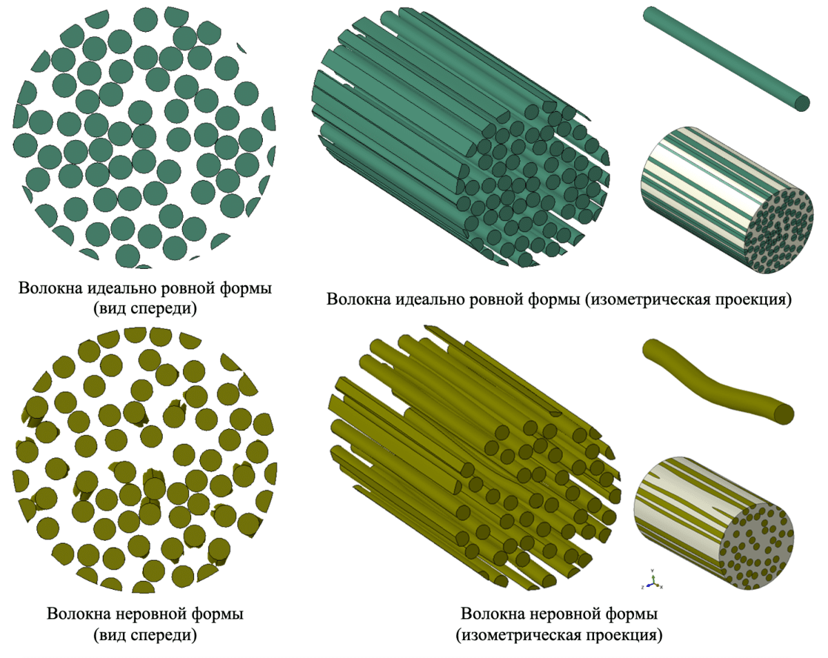    Волокна идеально ровной и неровной форм / © Милад Джафарипуриа, Сколтех