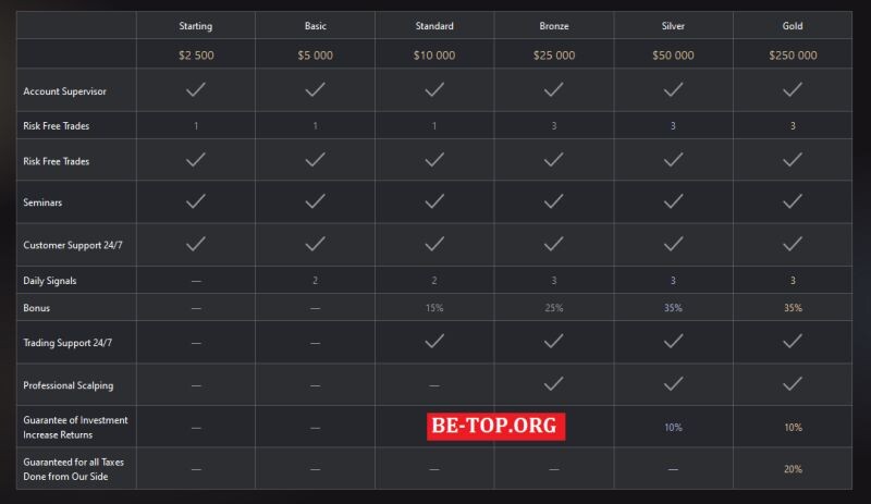 Возможность снять деньги с "EasyTrade" не подтверждена.
