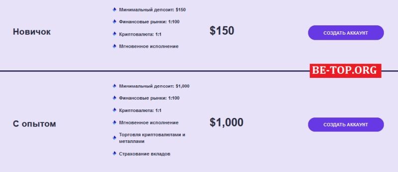 Возможность снять деньги с "ZGP clm" не подтверждена.