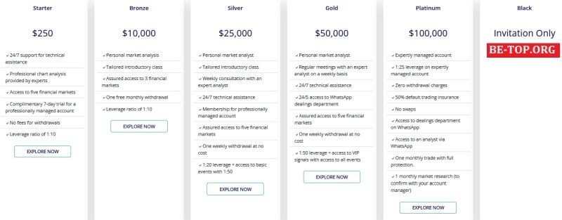 Возможность снять деньги с "StoxInvest" не подтверждена.