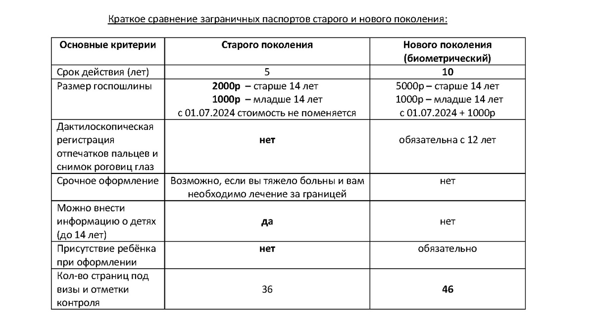                   Таблица 1  