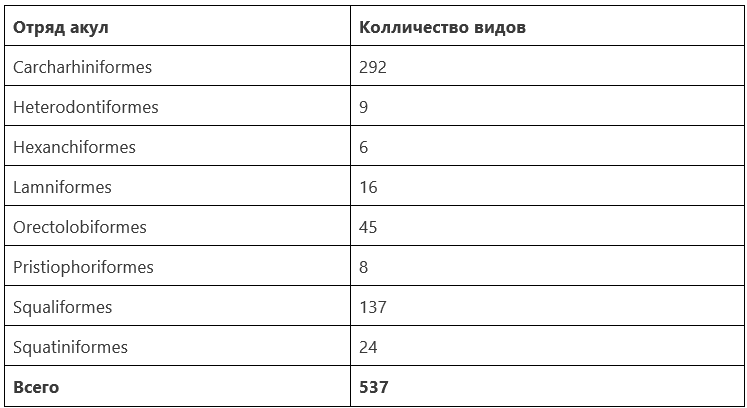 Таблица