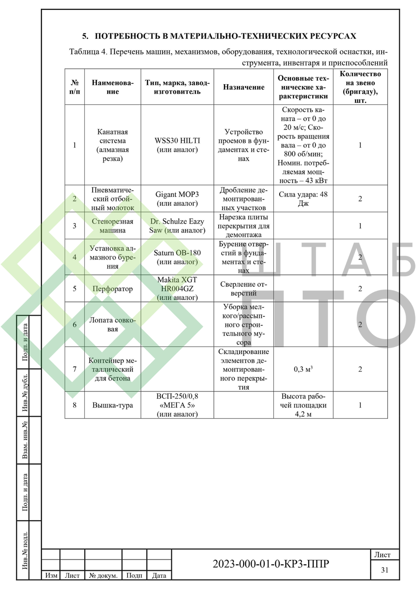Выборка страниц (листай карусель)