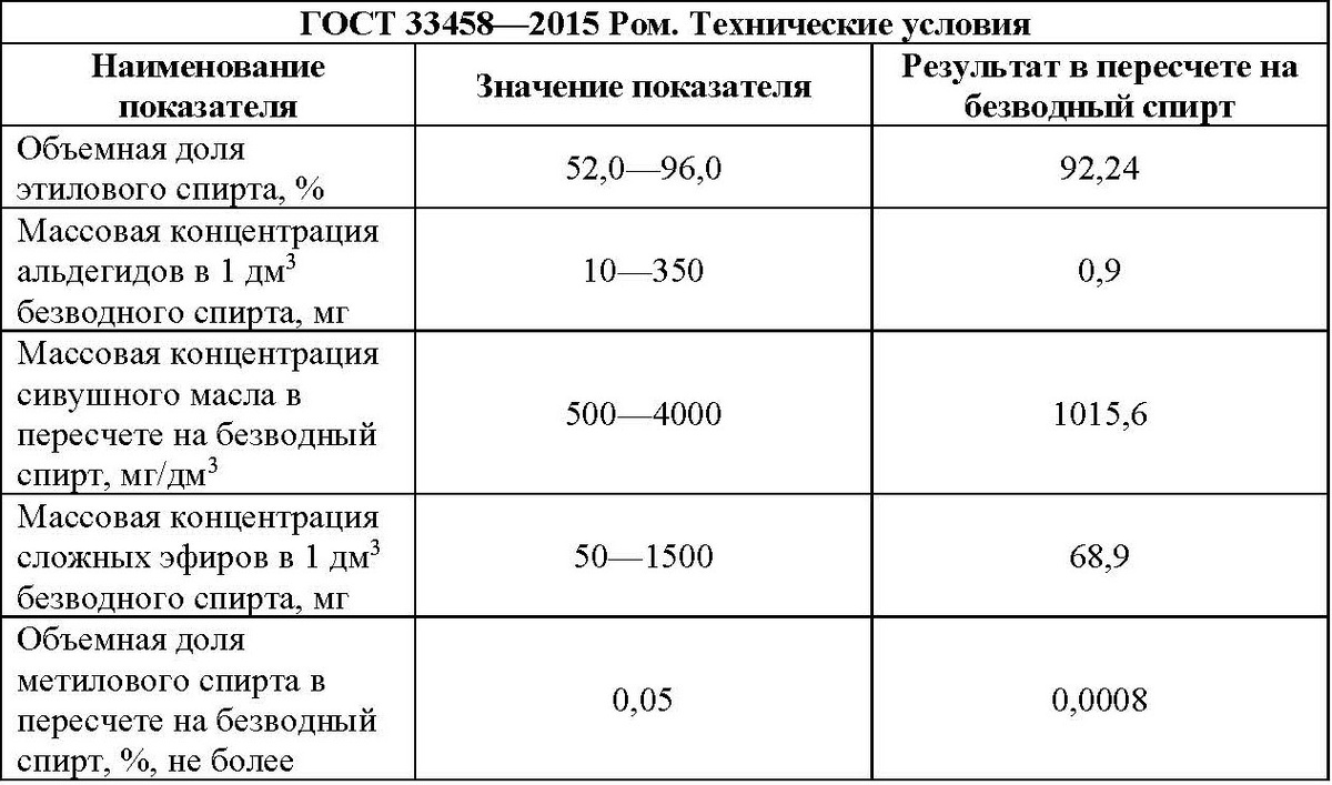 Польский буфер и тройная колпачковая стоит ли брать. Результаты по  переработке СС РОМ 7/12. Соответствует ГОСТу? | Пью Свое | Дзен