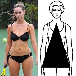 тип фигуры- груша