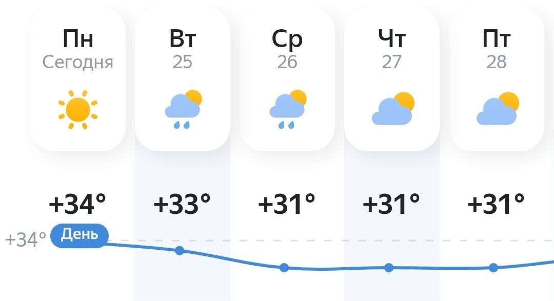 Прогноз погоды на ближайшую неделю