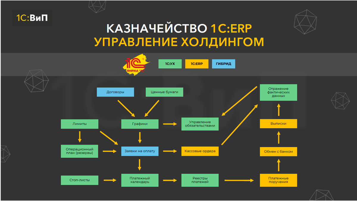 Автоматизация казначейства в 1С: выбираем эффективное решение | «Внедренцы  и Программисты» | Дзен