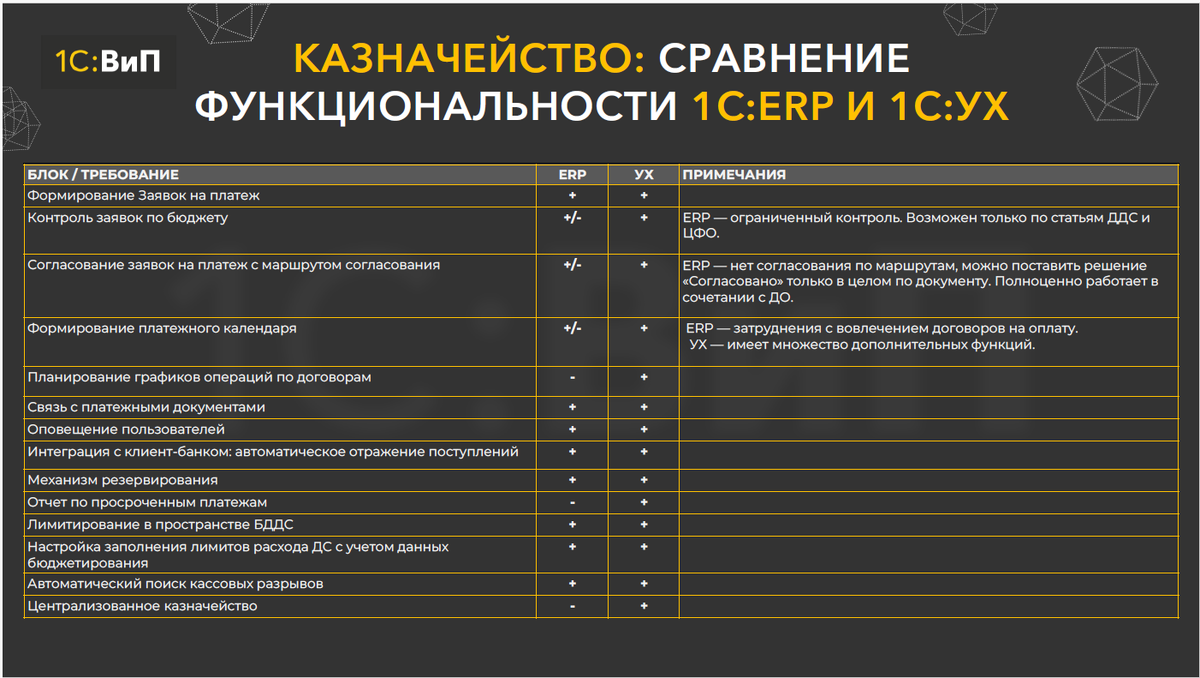 Автоматизация казначейства в 1С: выбираем эффективное решение | «Внедренцы  и Программисты» | Дзен