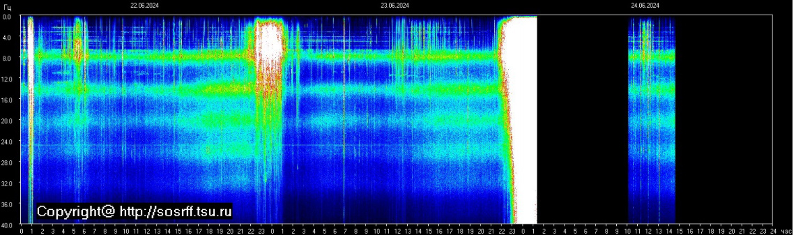 Информация с http://sosrff.tsu.ru/