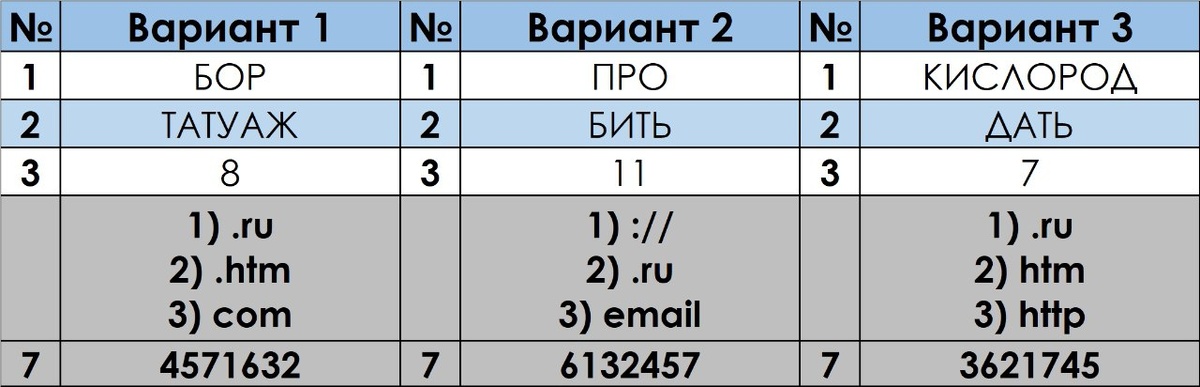 Огэ по информатике 2024 10 вариант Огэ по информатике 2024 10 вариант