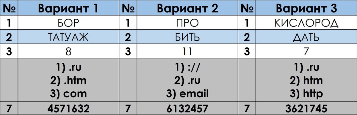 Когда экзамен по информатике 2024