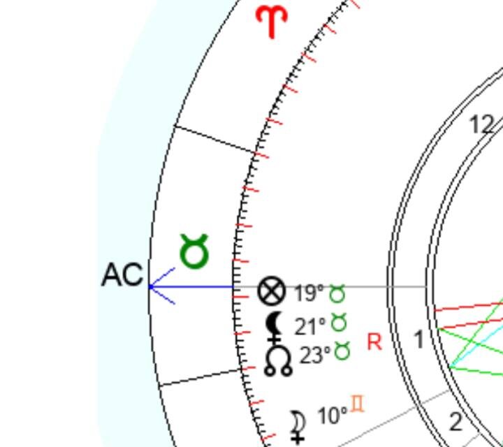 AC - обозначение асцендента в натальной карте