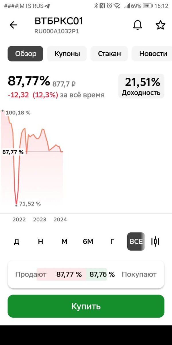 Облигации ВТБ с доходностью 21,51%. Фото: «Выберу.ру»