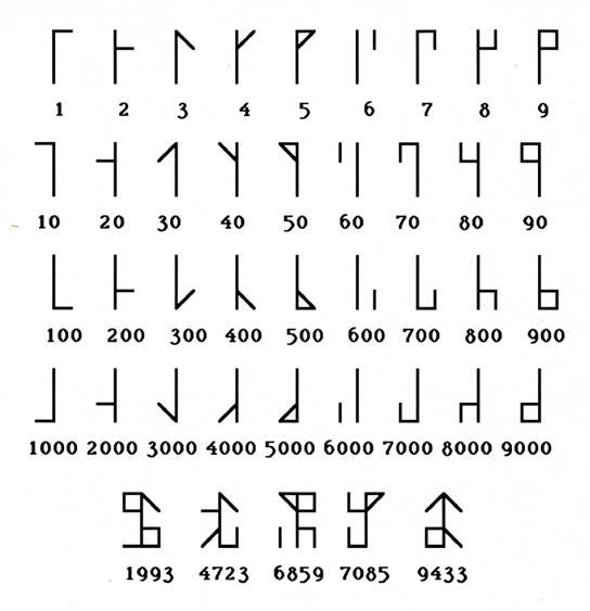 © Cistercian Numerals 1-9,000