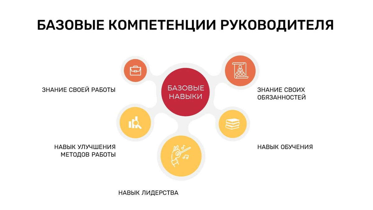 Базовые компетенции руководителя