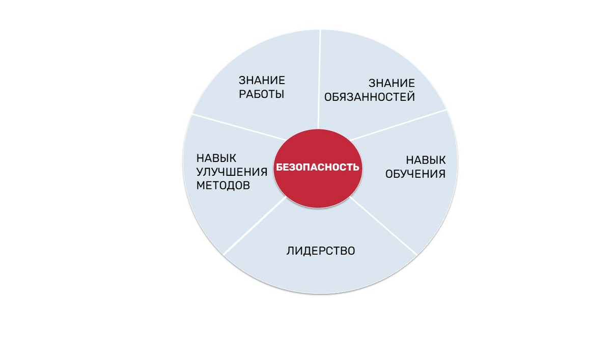 TWI. Безопасность на рабочем месте: как предотвращать несчастные случаи до  того, как они появились. | GTeams | Дзен