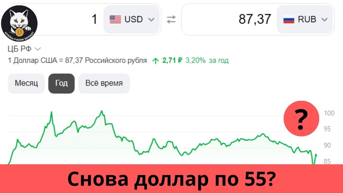 Что ждать от курса рубля и доллара? 