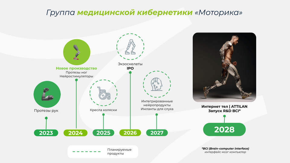    Изображение «Моторика» 