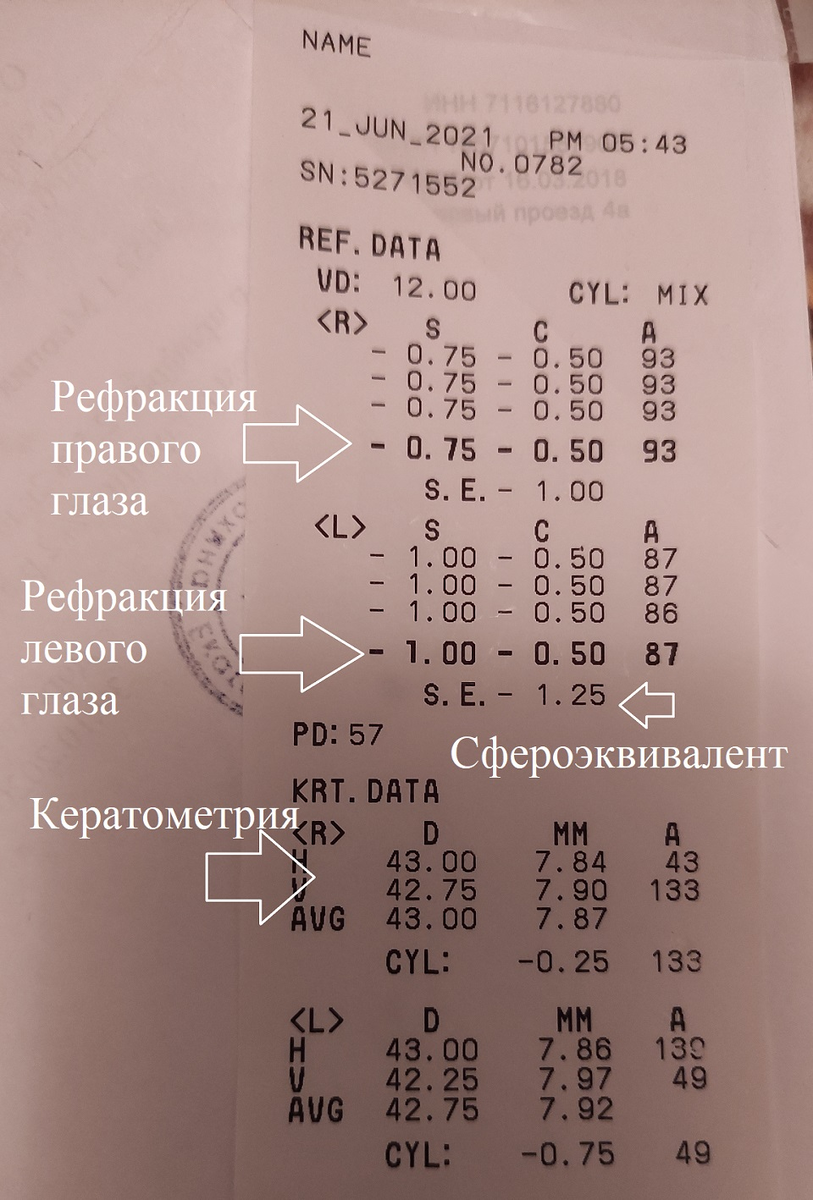 Астигматизм. Что делать? | Офтальмолог Элина Шайхутдинова | Дзен