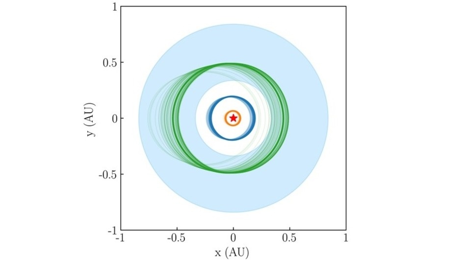   S. Dalal et al. / Monthly Notices of the Royal Astronomical Society, 2024